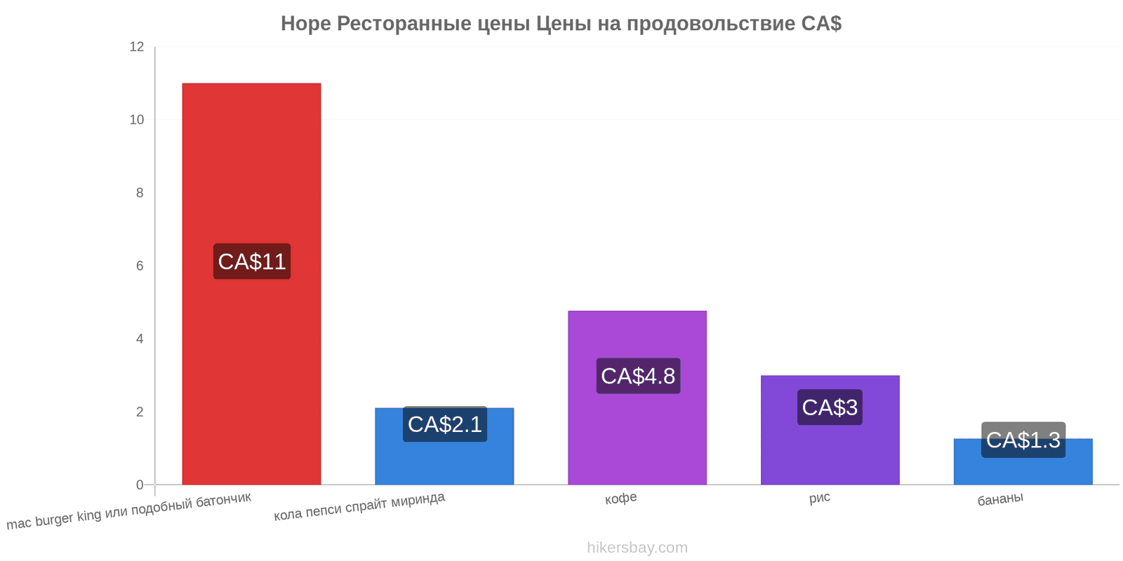 Hope изменения цен hikersbay.com