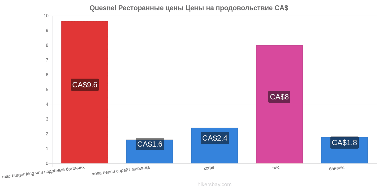 Quesnel изменения цен hikersbay.com