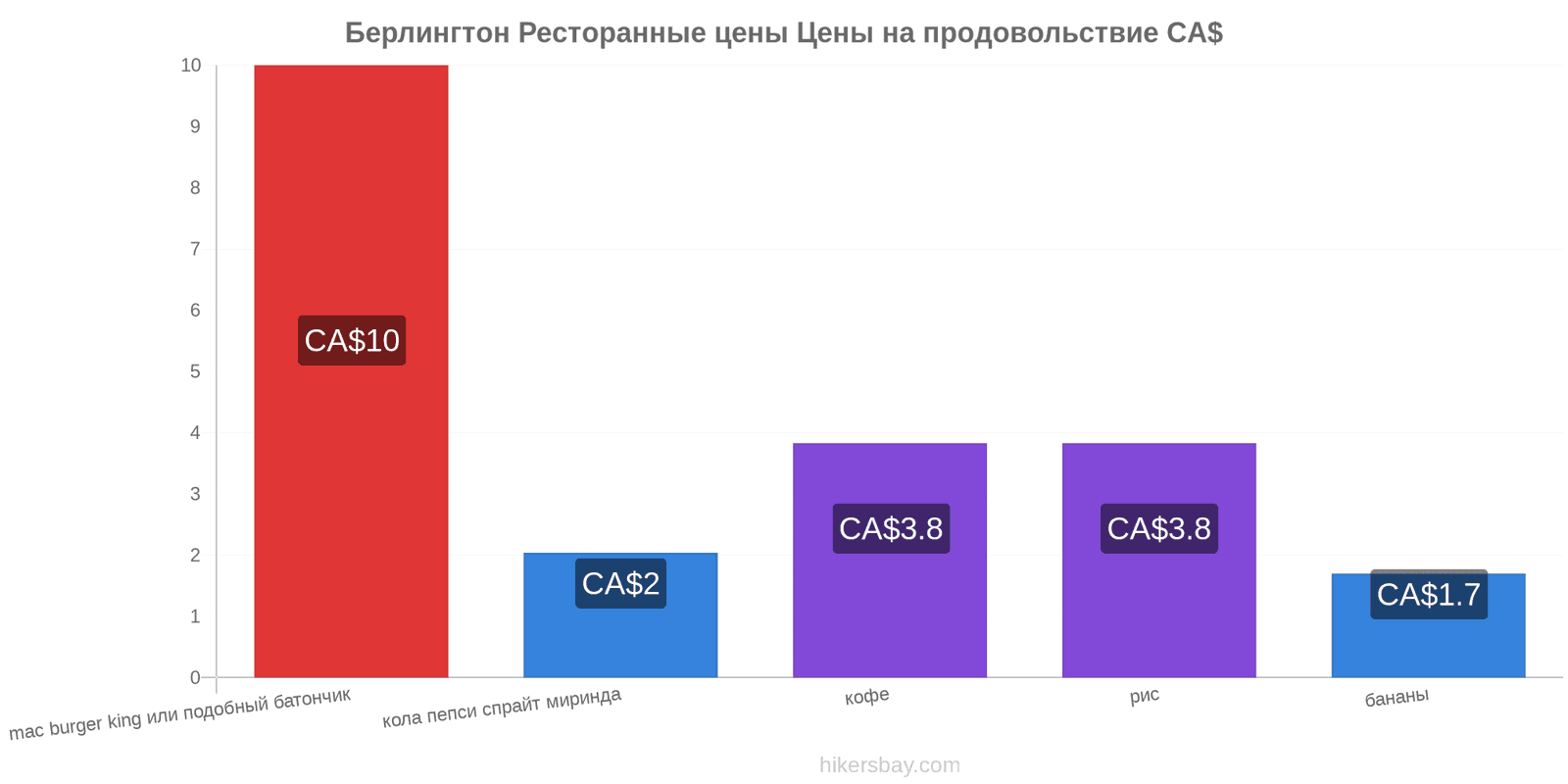 Берлингтон изменения цен hikersbay.com