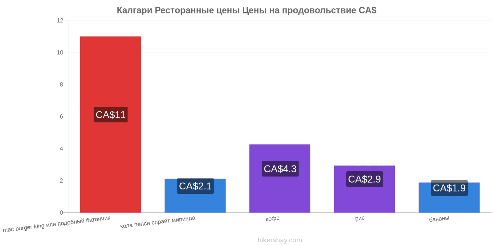 Калгари изменения цен hikersbay.com