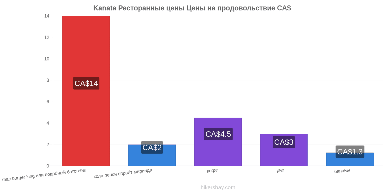 Kanata изменения цен hikersbay.com