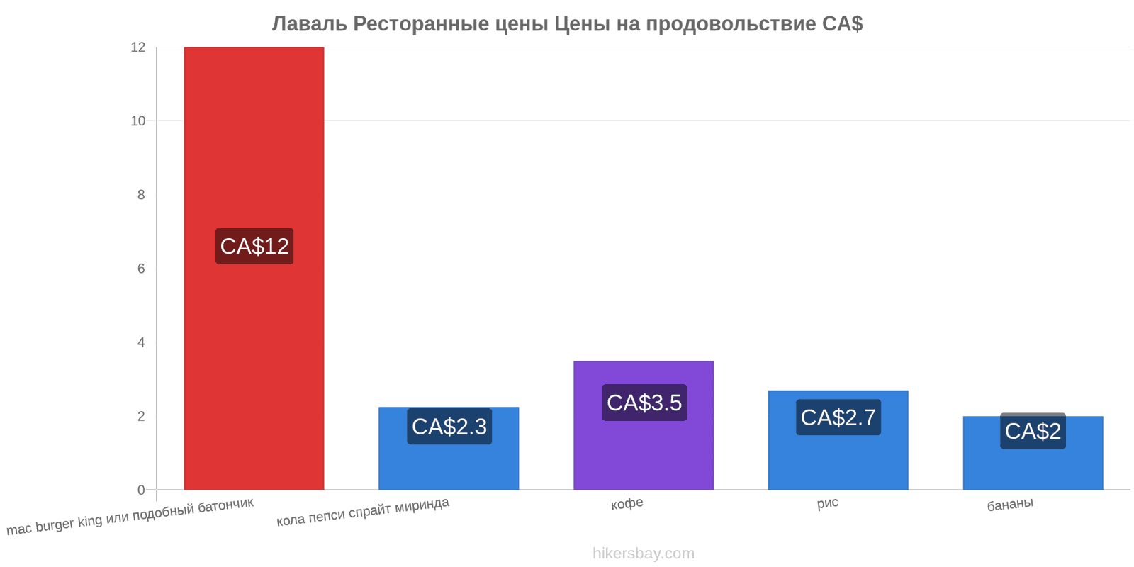 Лаваль изменения цен hikersbay.com