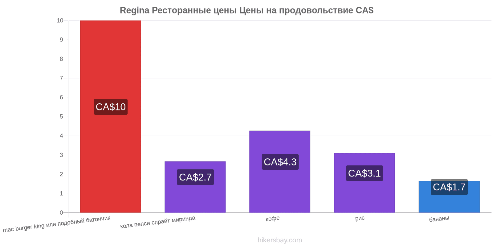 Regina изменения цен hikersbay.com