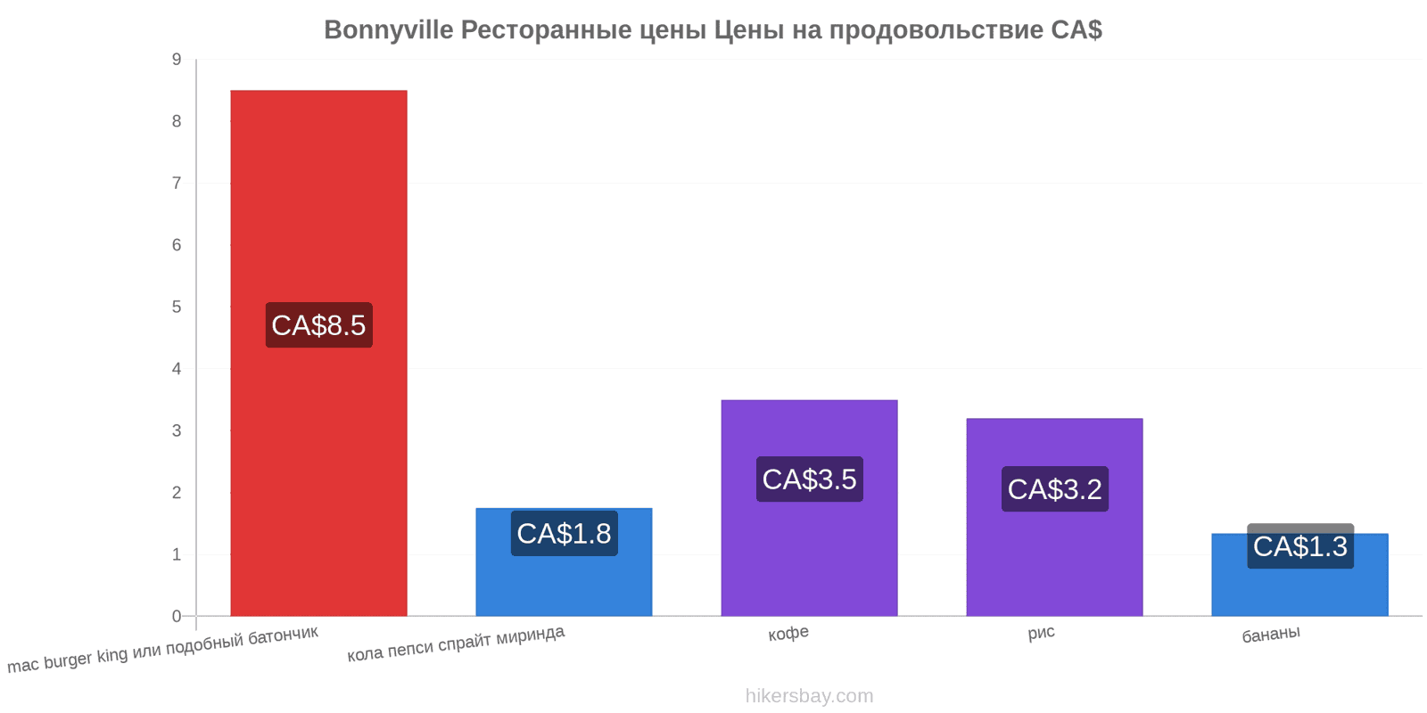 Bonnyville изменения цен hikersbay.com