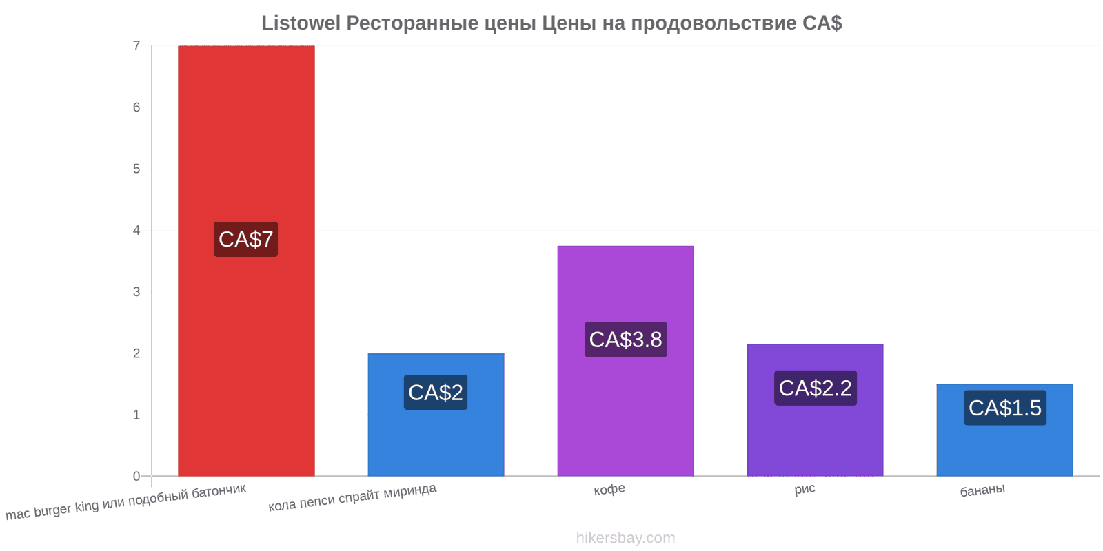 Listowel изменения цен hikersbay.com