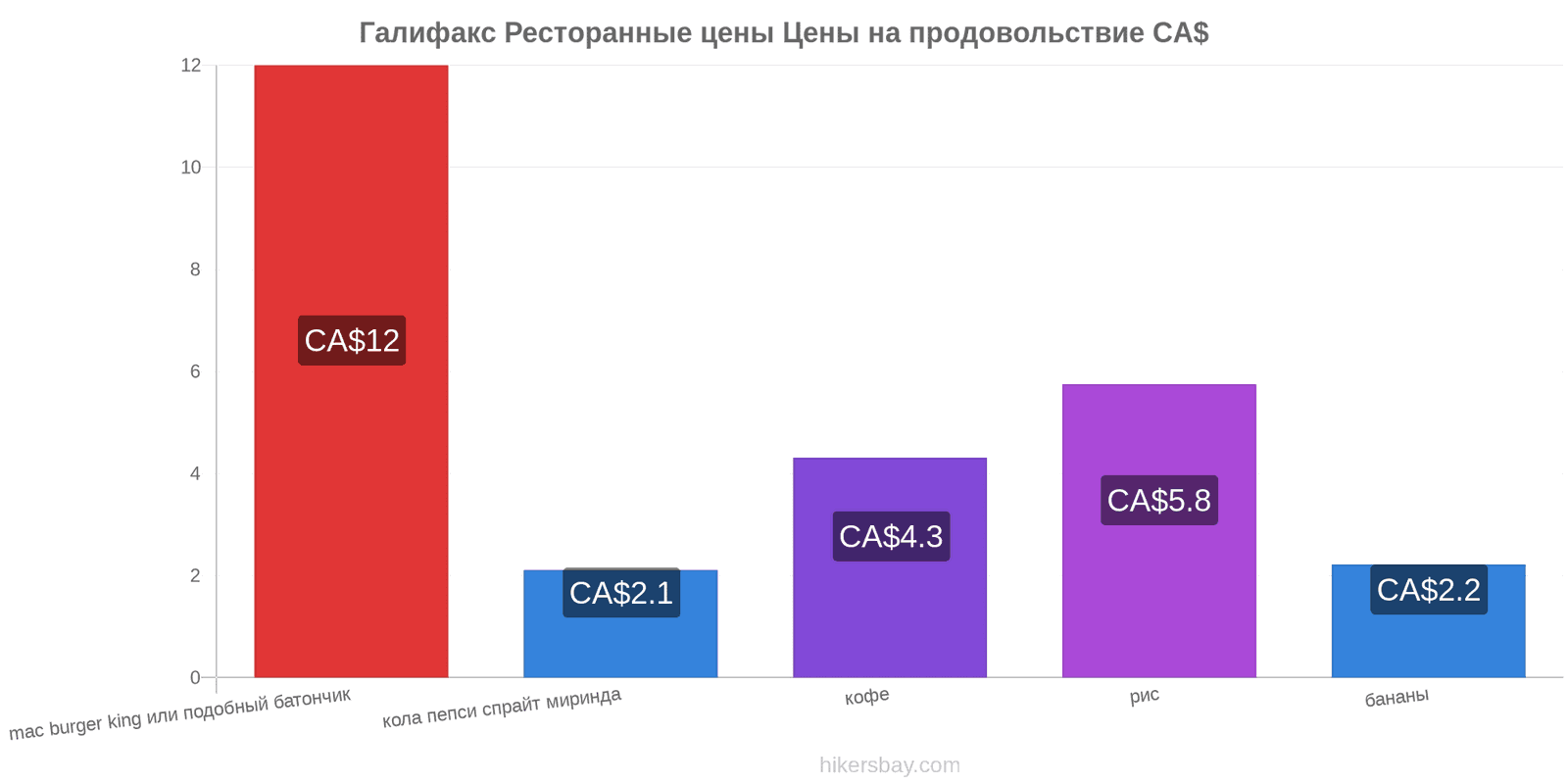 Галифакс изменения цен hikersbay.com