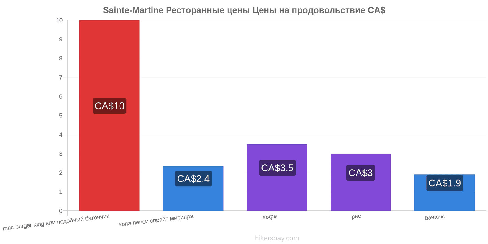 Sainte-Martine изменения цен hikersbay.com