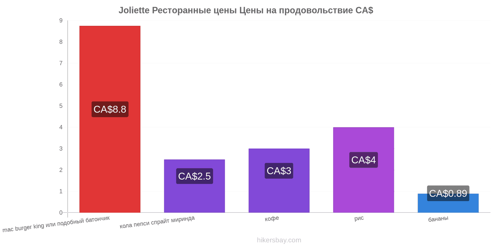 Joliette изменения цен hikersbay.com