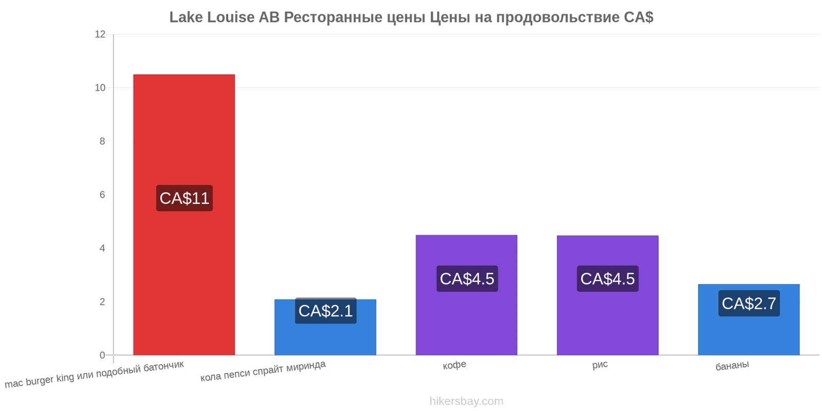 Lake Louise AB изменения цен hikersbay.com