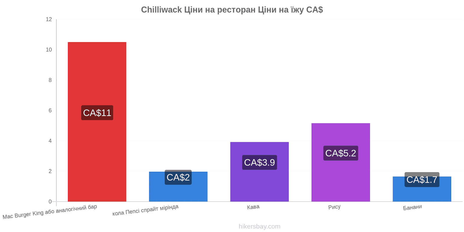 Chilliwack зміни цін hikersbay.com