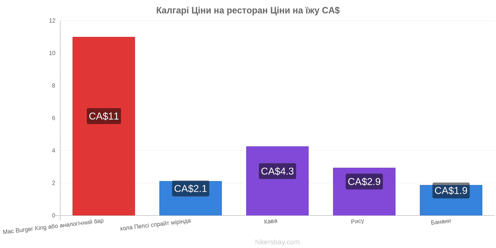 Калгарі зміни цін hikersbay.com