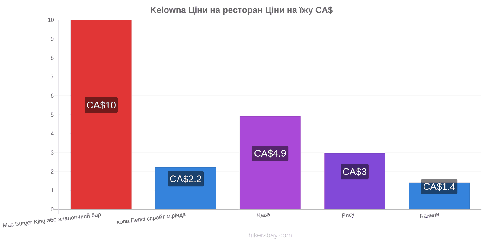 Kelowna зміни цін hikersbay.com