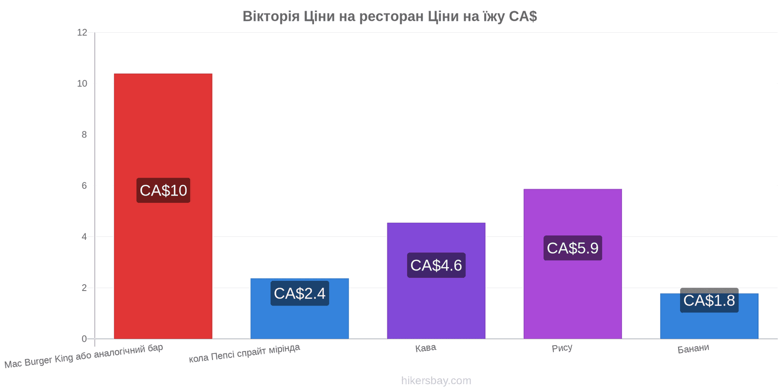 Вікторія зміни цін hikersbay.com