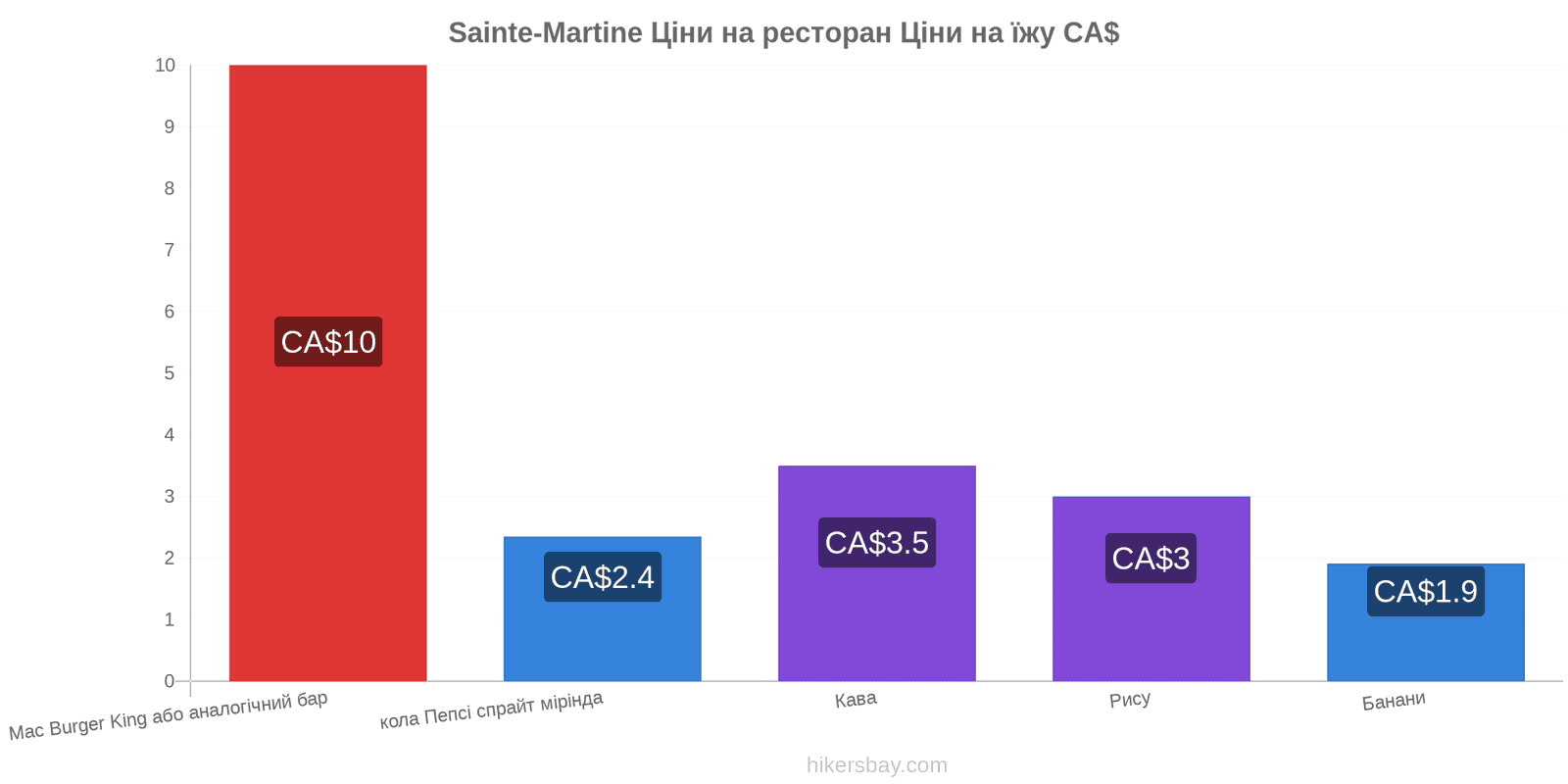 Sainte-Martine зміни цін hikersbay.com