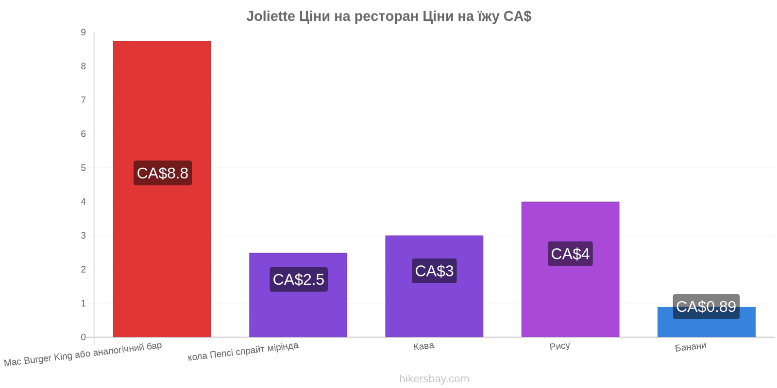 Joliette зміни цін hikersbay.com