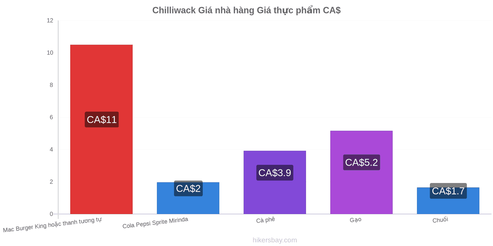 Chilliwack thay đổi giá cả hikersbay.com