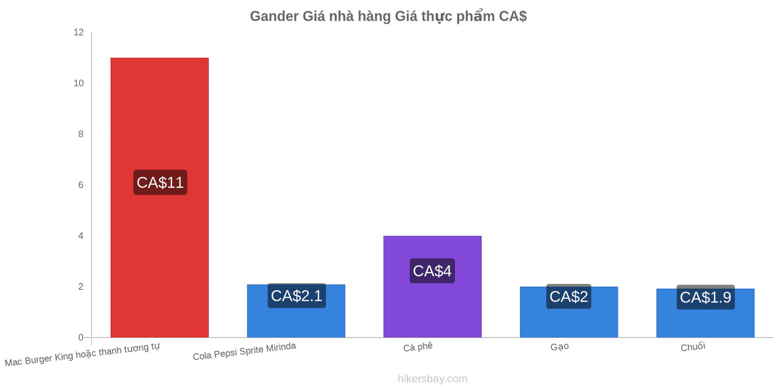 Gander thay đổi giá cả hikersbay.com