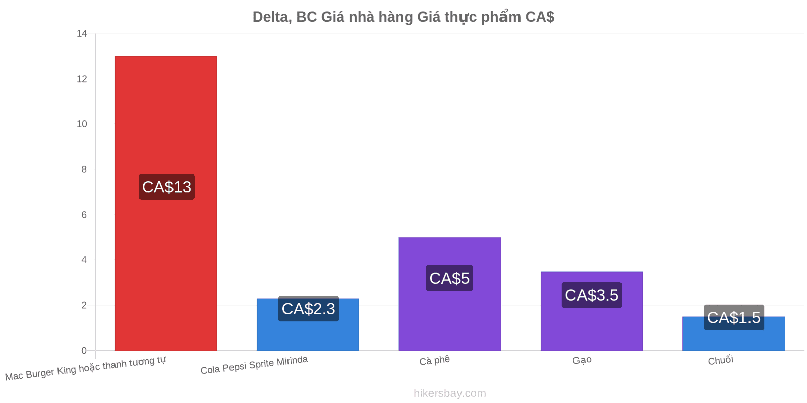 Delta, BC thay đổi giá cả hikersbay.com