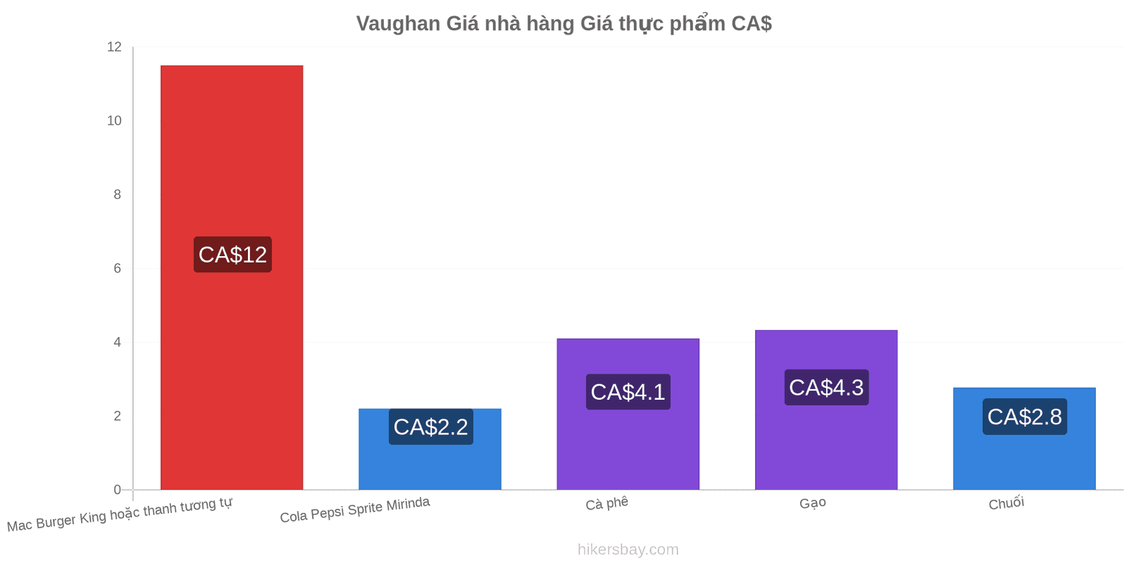 Vaughan thay đổi giá cả hikersbay.com