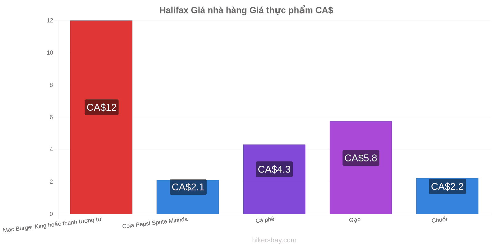 Halifax thay đổi giá cả hikersbay.com