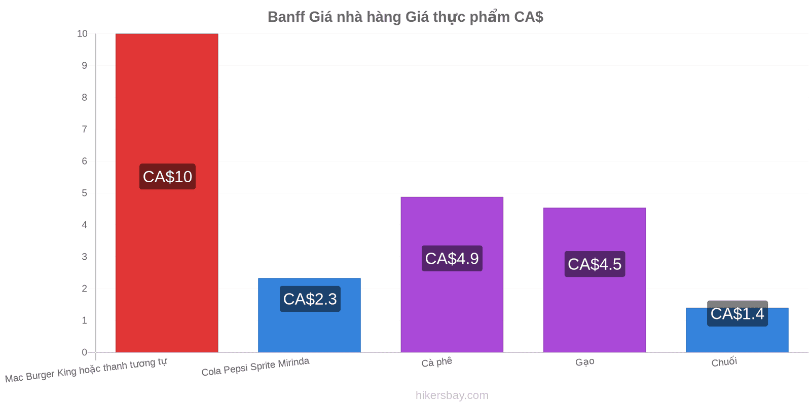 Banff thay đổi giá cả hikersbay.com