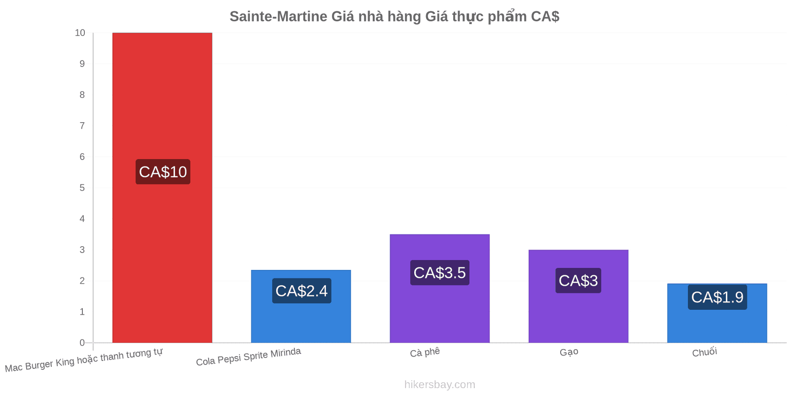 Sainte-Martine thay đổi giá cả hikersbay.com