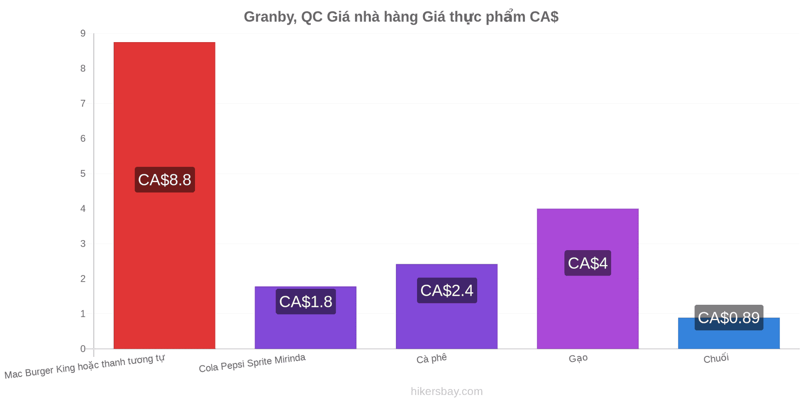 Granby, QC thay đổi giá cả hikersbay.com