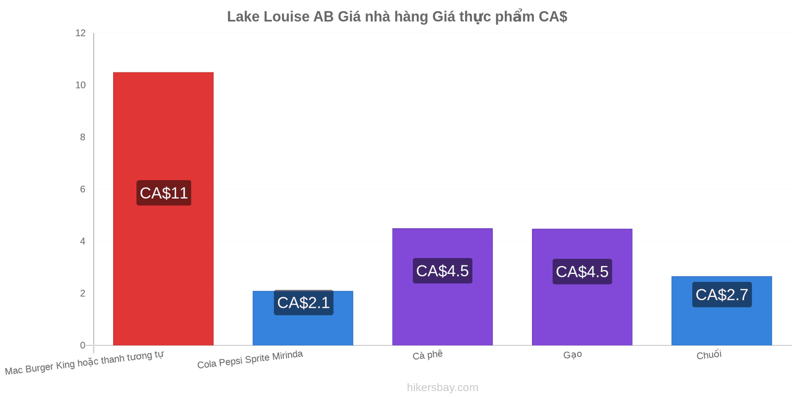 Lake Louise AB thay đổi giá cả hikersbay.com