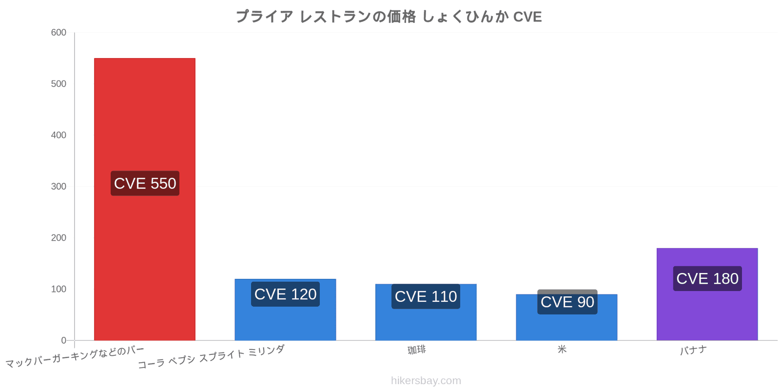 プライア 価格の変更 hikersbay.com