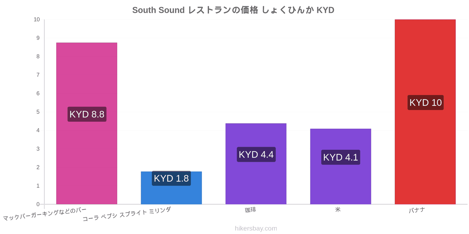 South Sound 価格の変更 hikersbay.com