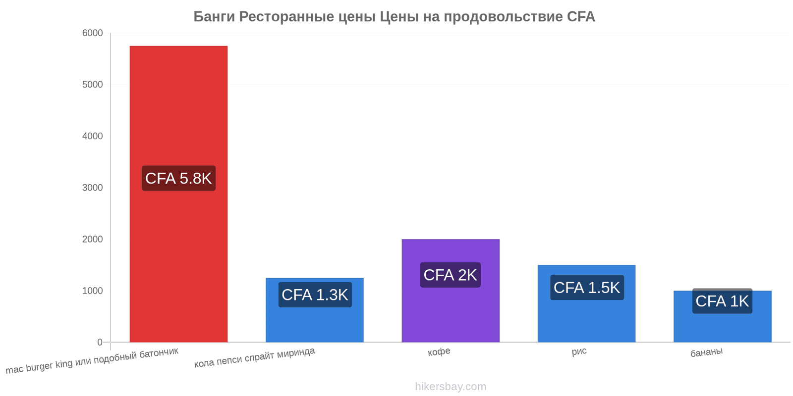 Банги изменения цен hikersbay.com