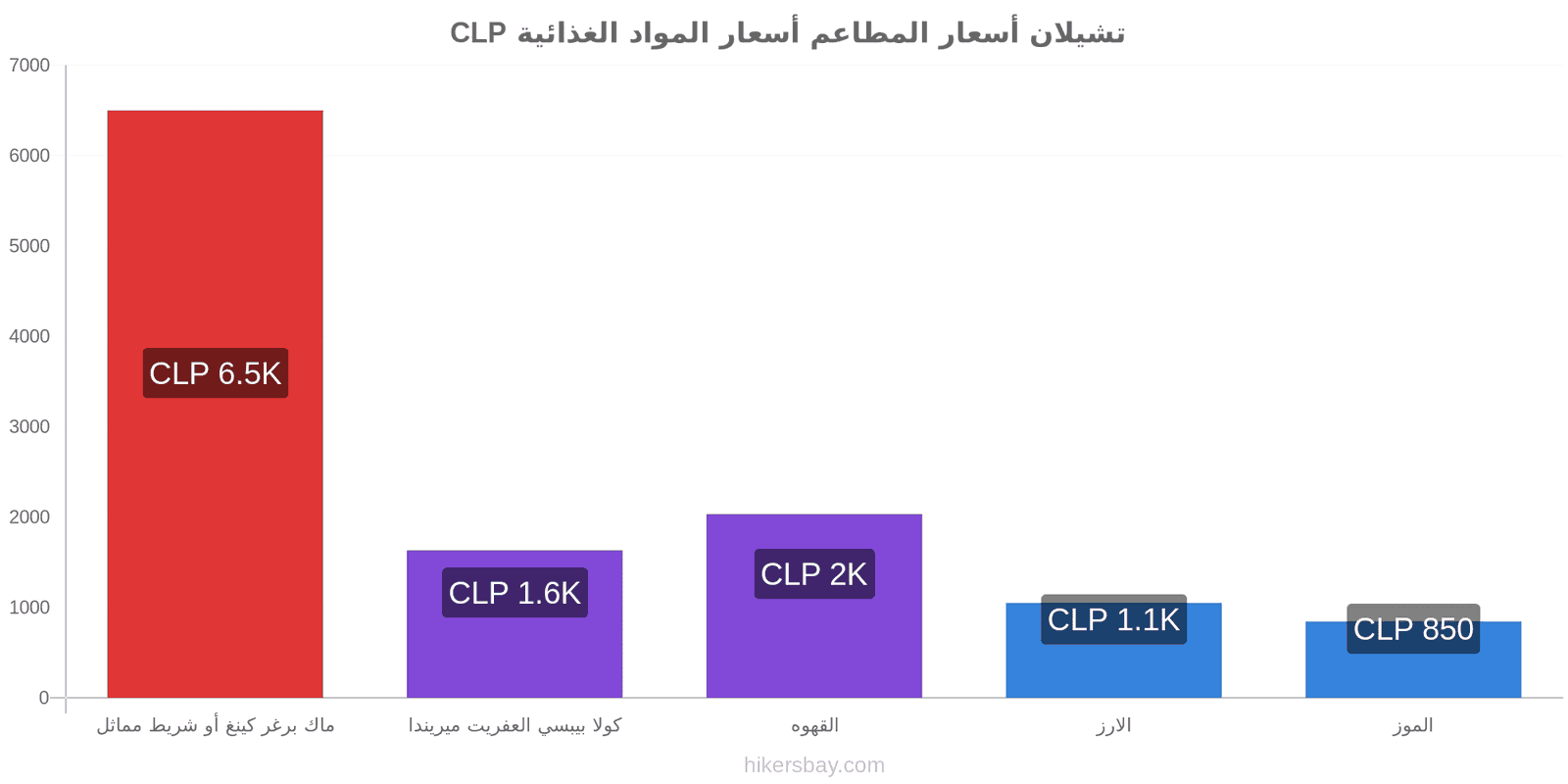 تشيلان تغييرات الأسعار hikersbay.com