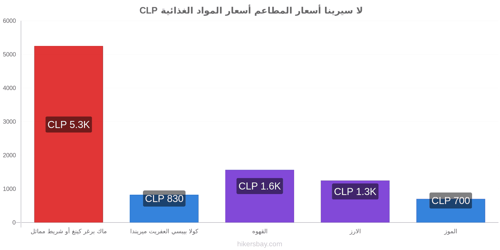 لا سيرينا تغييرات الأسعار hikersbay.com