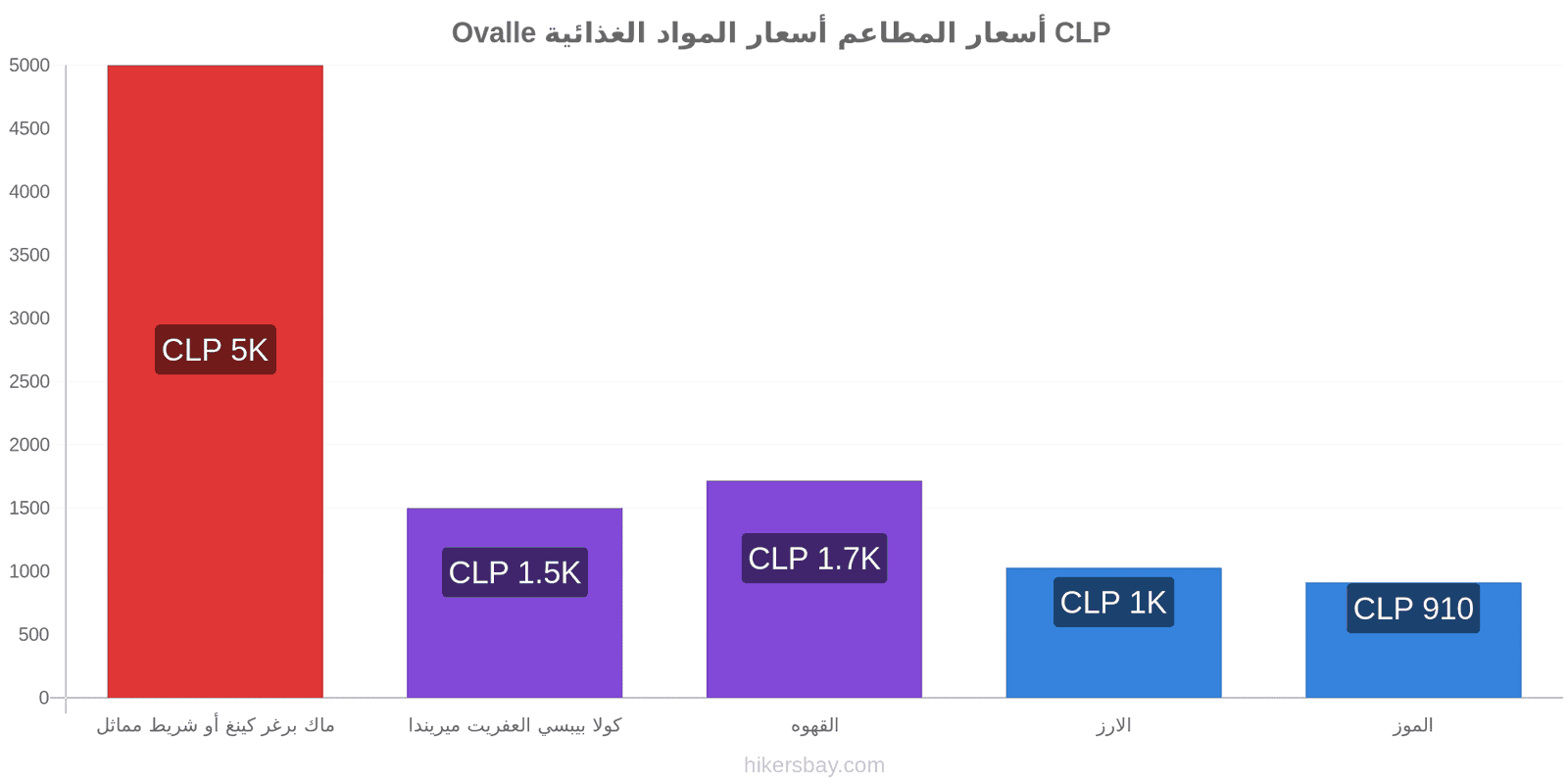 Ovalle تغييرات الأسعار hikersbay.com