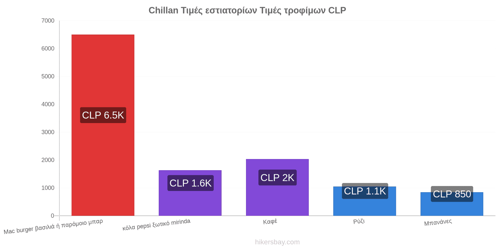 Chillan αλλαγές τιμών hikersbay.com