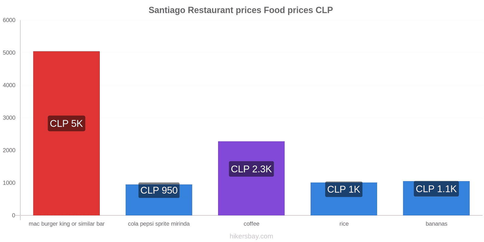 Santiago price changes hikersbay.com