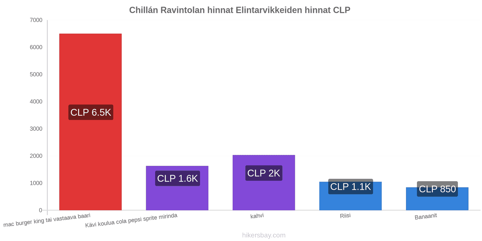 Chillán hintojen muutokset hikersbay.com