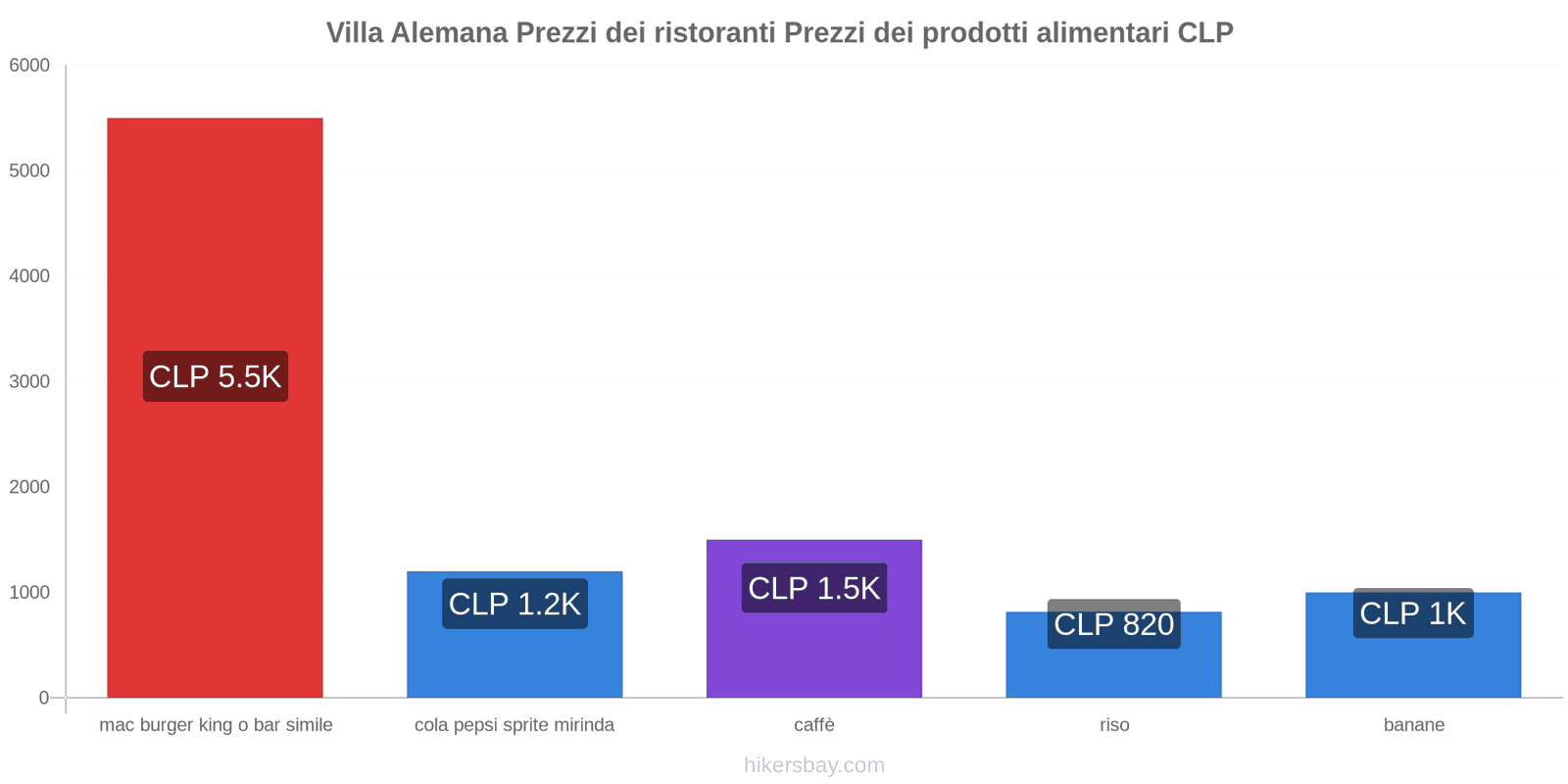 Villa Alemana cambi di prezzo hikersbay.com