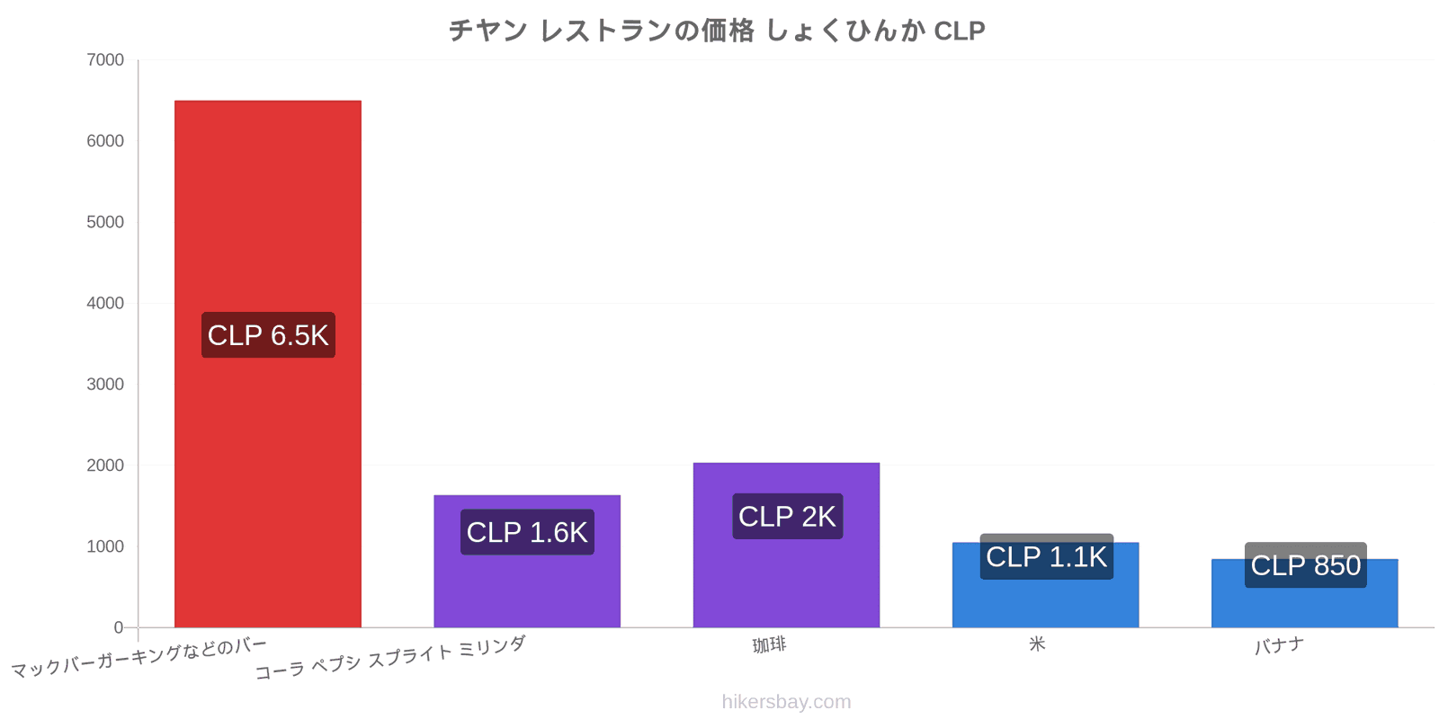 チヤン 価格の変更 hikersbay.com