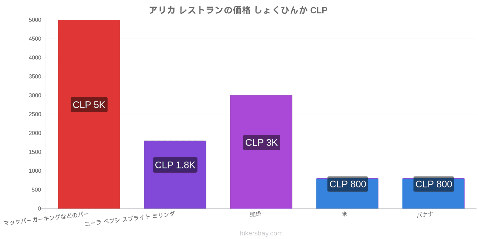 アリカ 価格の変更 hikersbay.com