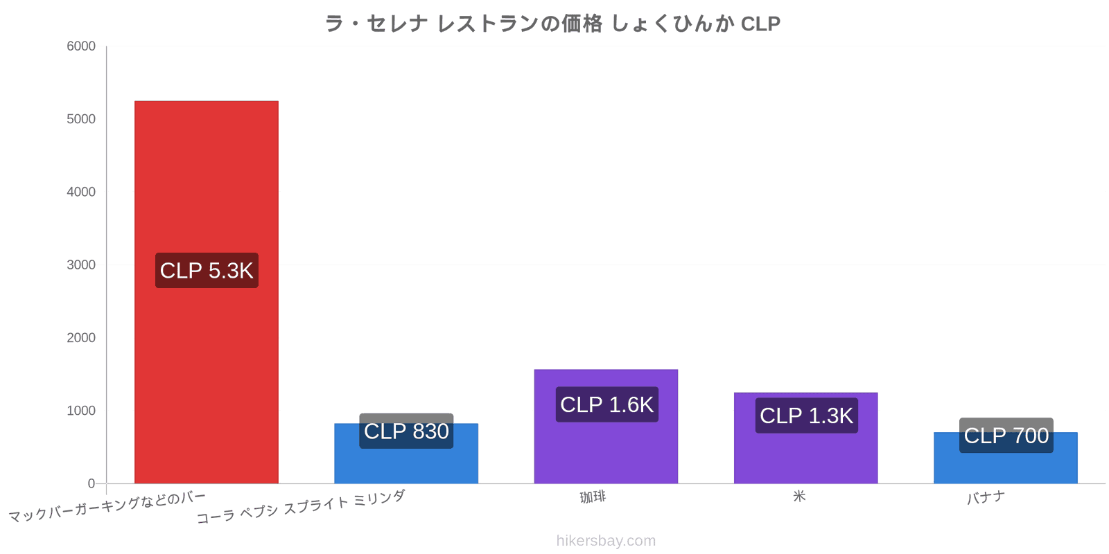 ラ・セレナ 価格の変更 hikersbay.com