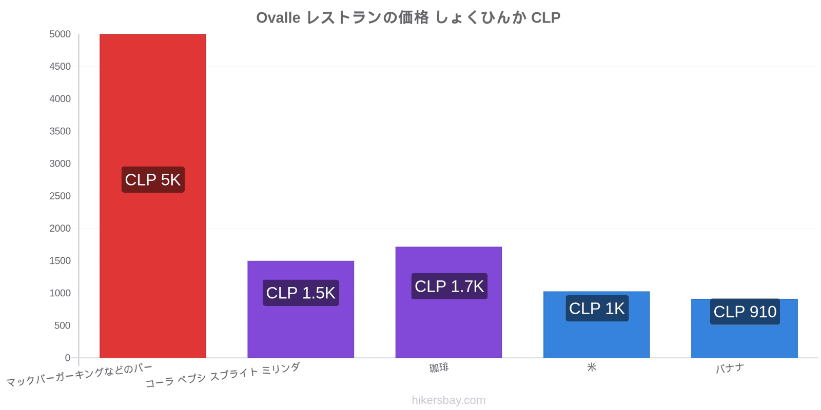 Ovalle 価格の変更 hikersbay.com