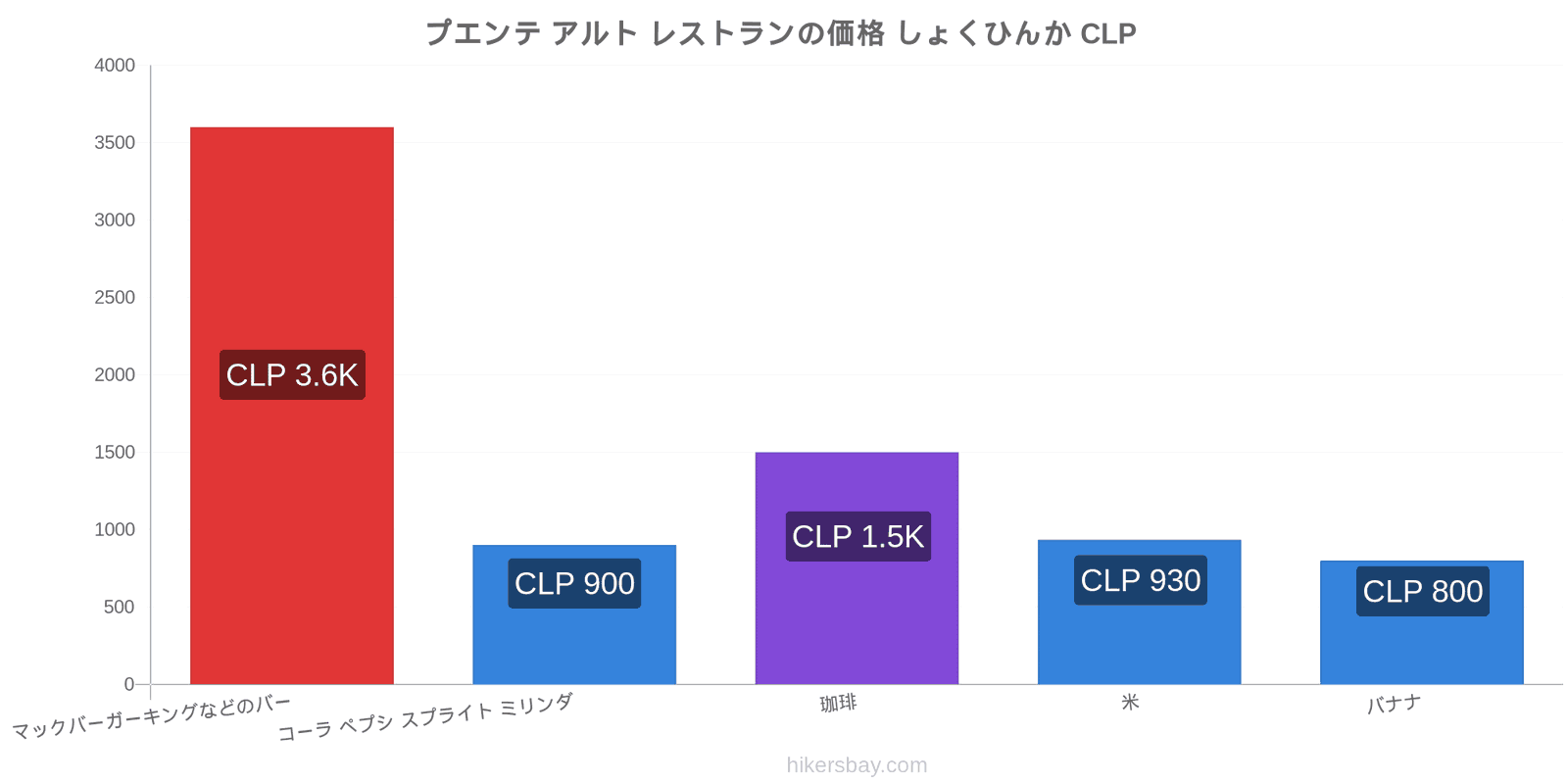 プエンテ アルト 価格の変更 hikersbay.com