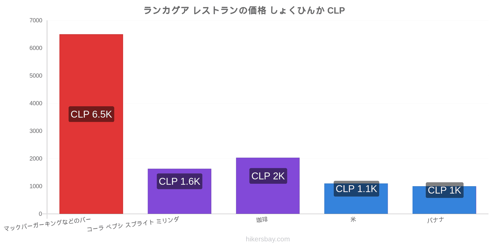 ランカグア 価格の変更 hikersbay.com