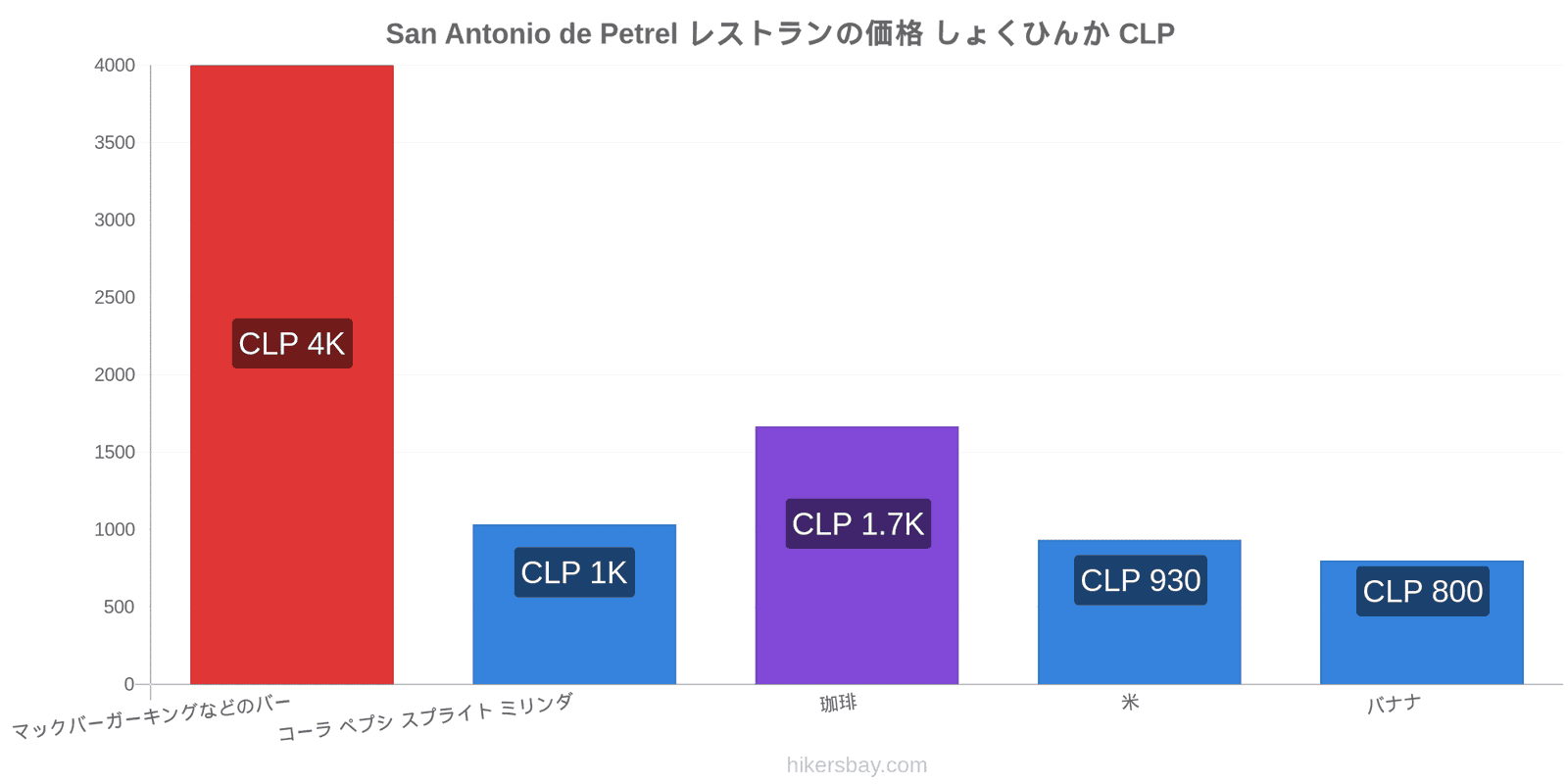 San Antonio de Petrel 価格の変更 hikersbay.com