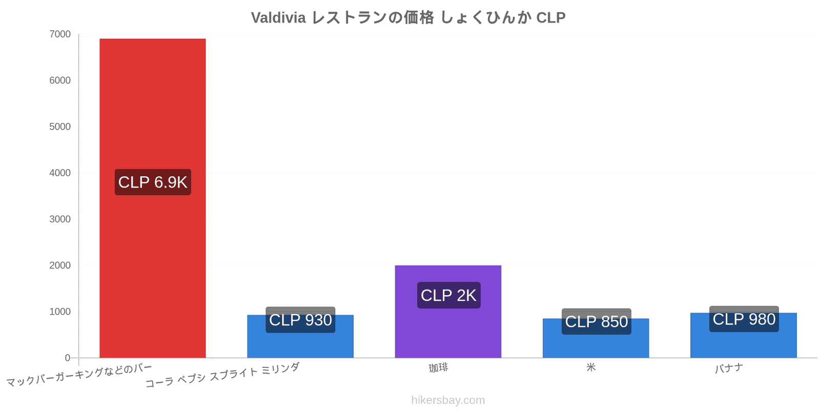 Valdivia 価格の変更 hikersbay.com