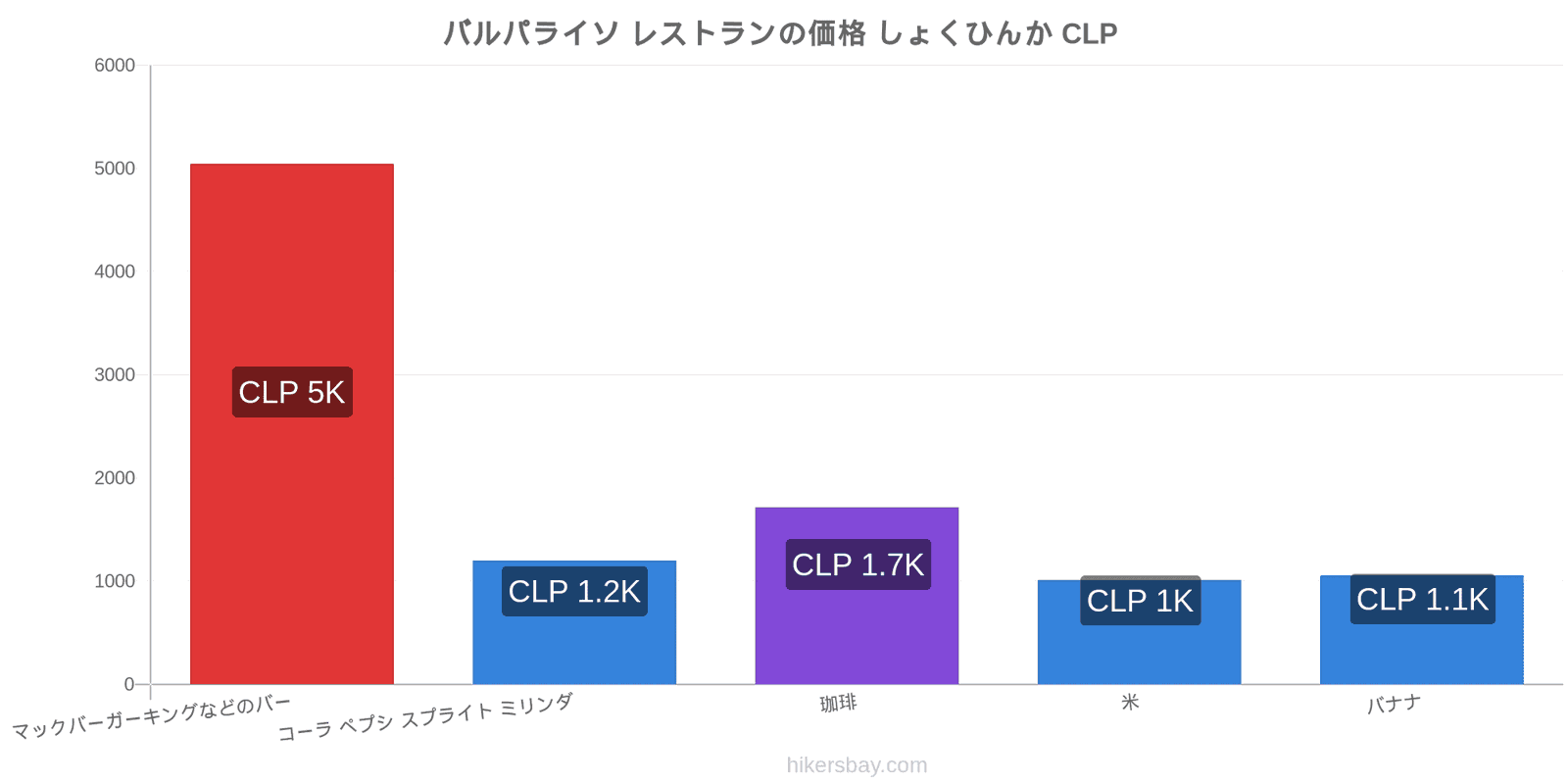 バルパライソ 価格の変更 hikersbay.com