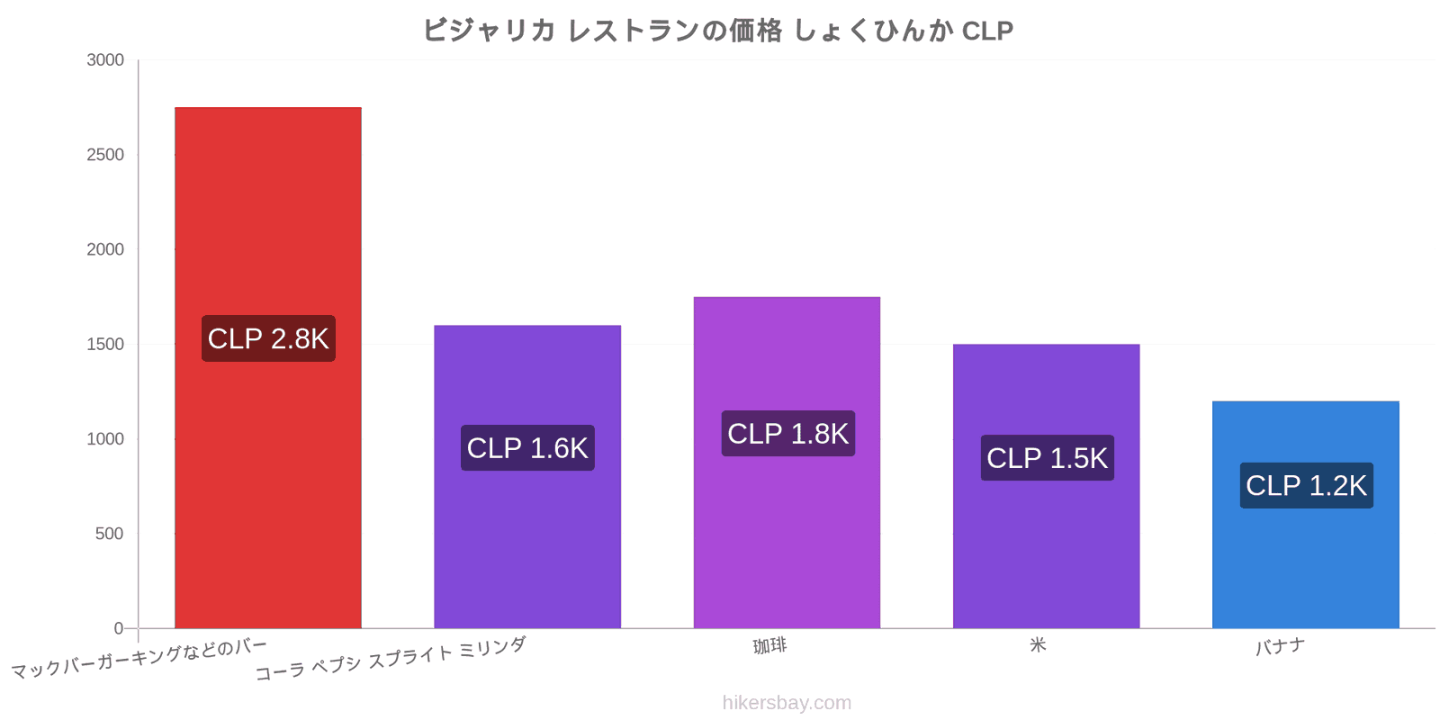 ビジャリカ 価格の変更 hikersbay.com