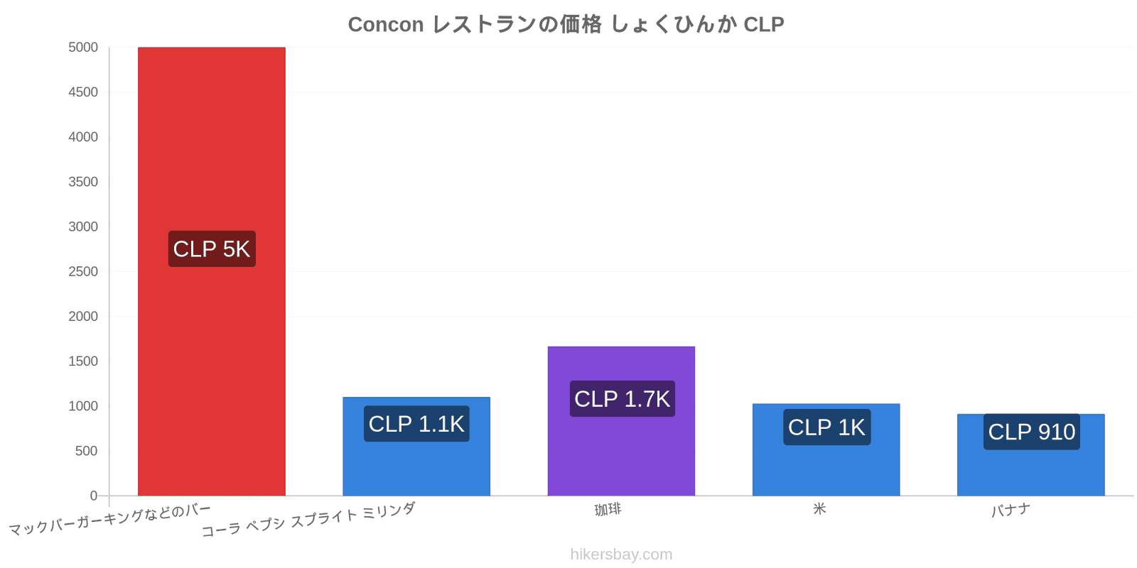 Concon 価格の変更 hikersbay.com