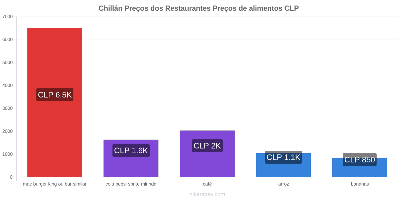 Chillán mudanças de preços hikersbay.com